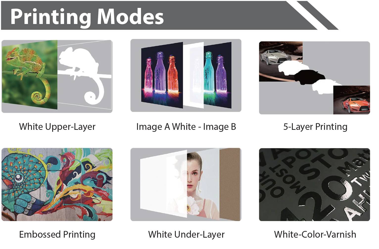 STS 2512 UV Printing Modes