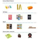 STS 3200 UV Applications