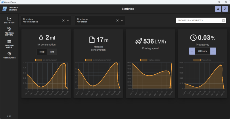 Reports Cost Control