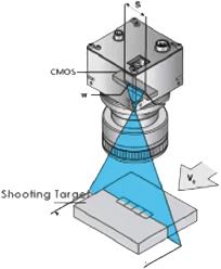 sts ai flatbed uv printer visual system